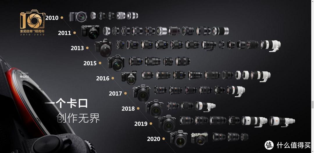 买相机送手机?不吹不黑,上手体验。口袋里的微单_索尼Xperia 1 III