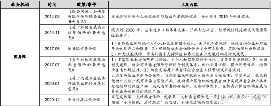 商业养老年金保险的本质及核心购买原则