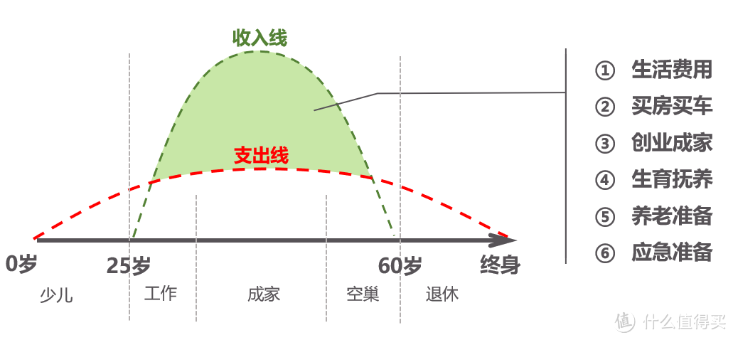 商业养老年金保险的本质及核心购买原则