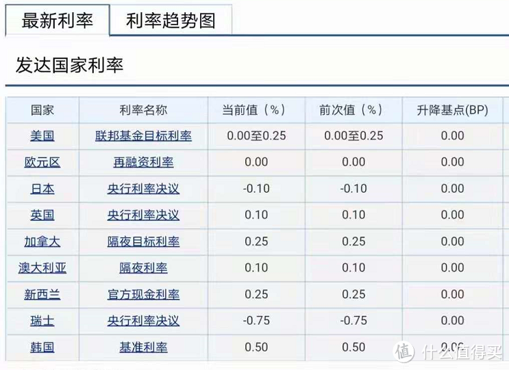 商业养老年金保险的本质及核心购买原则