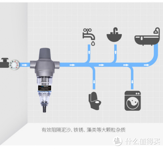 净水器知识，净水器原理介绍