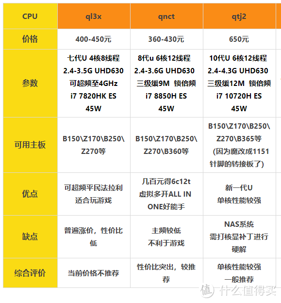 几款常见型号的对比