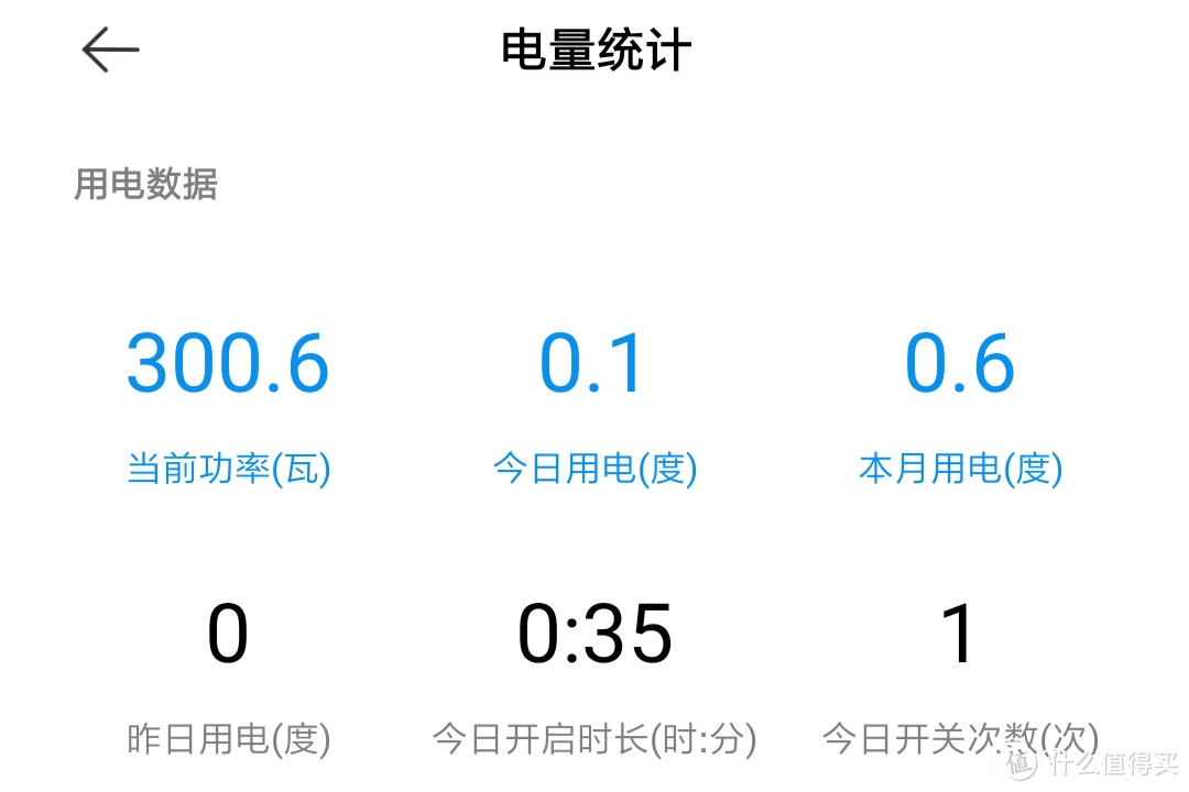 核心1.4V超频功耗