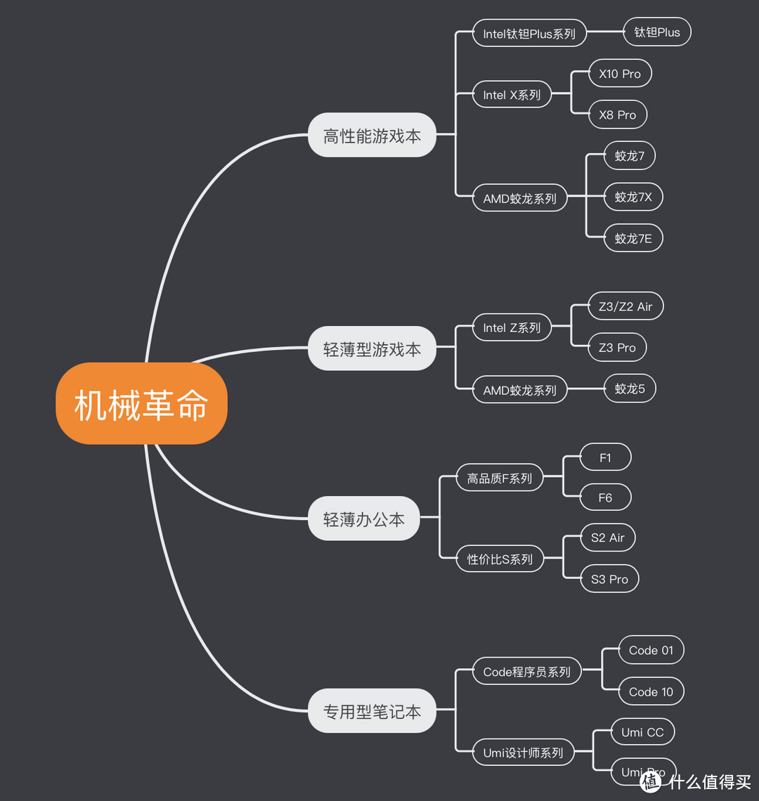 一文读懂！机械革命游戏 / 轻薄本所有在售型号汇总