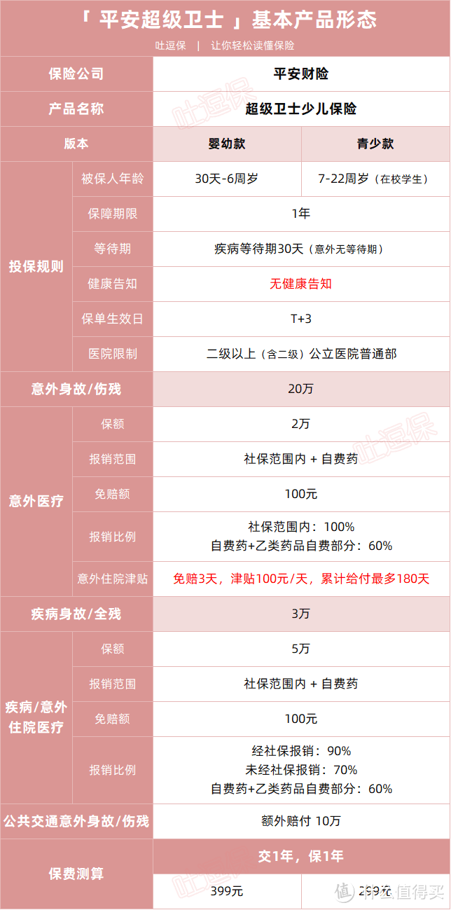 没有健康告知的医疗险！保险公司疯了？