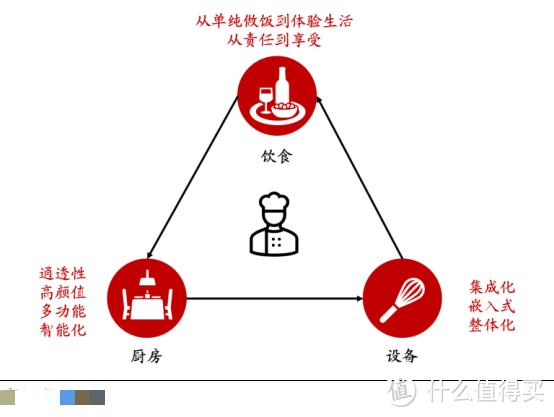 洗碗机只知道西门子？更懂中国人的，还得是国牌！