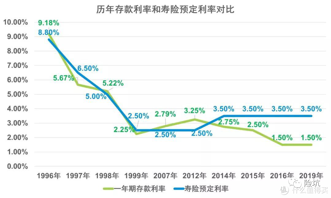 活久见，1万变178万，看完我决定趁早买年金