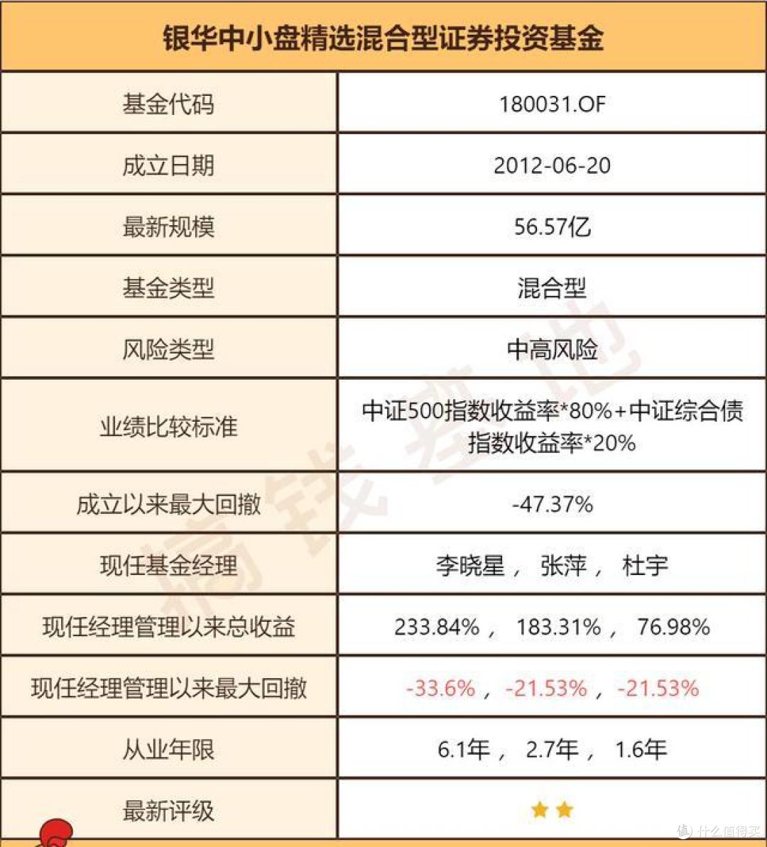 银华中小盘混合:看持仓抄底行业,是个赚钱大杀器!