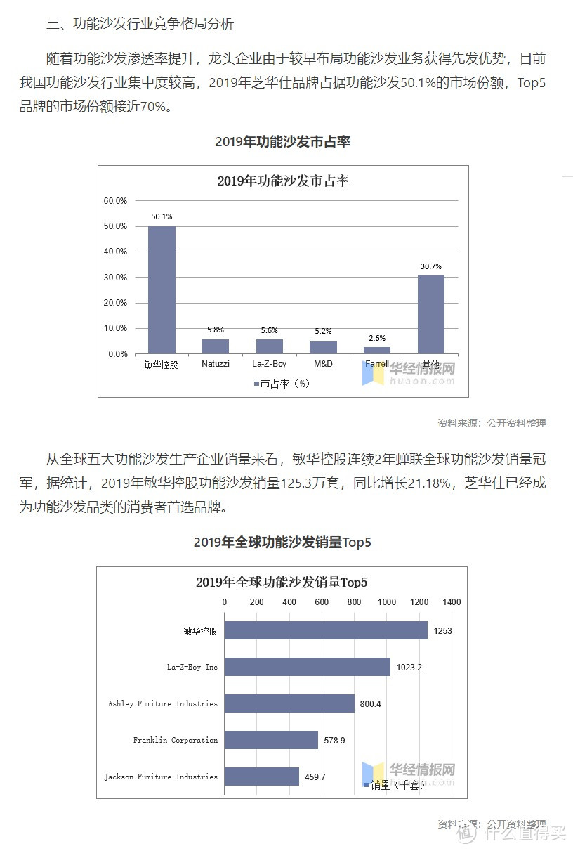 敏华就是芝华仕母公司