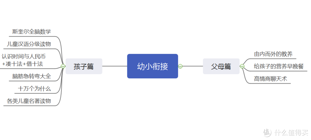 九月入学~这份缓解入园入学压力的书单请收好！