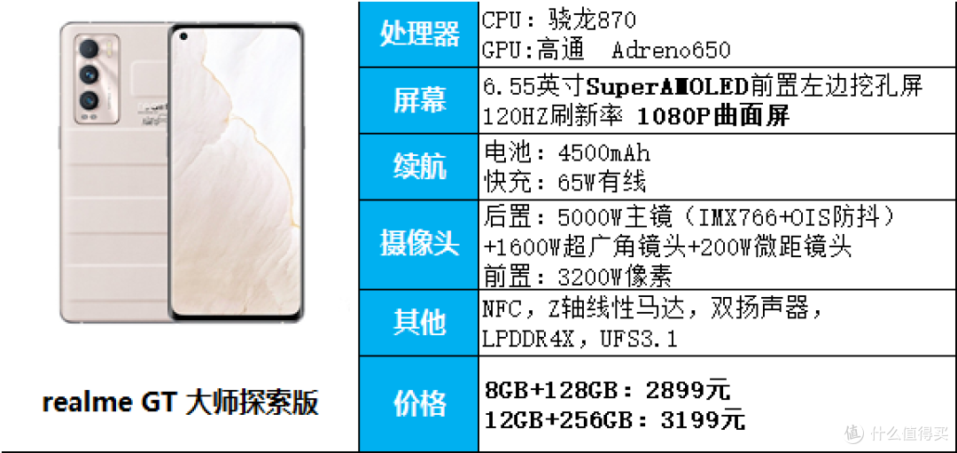 半斤机时代,容易出现手机手!3000元以内5部轻薄手机推荐