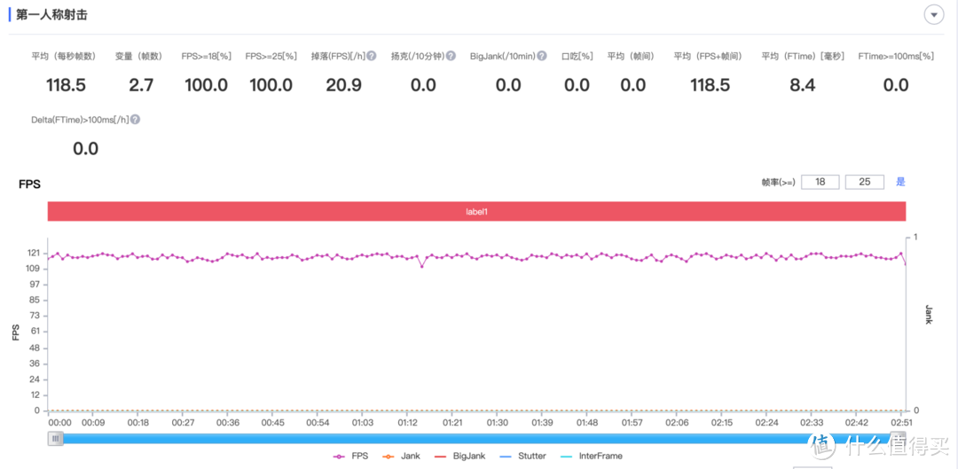 全能科技旗舰荣耀Magic3 Pro评测：性能很顶，荣耀高端旗舰回归