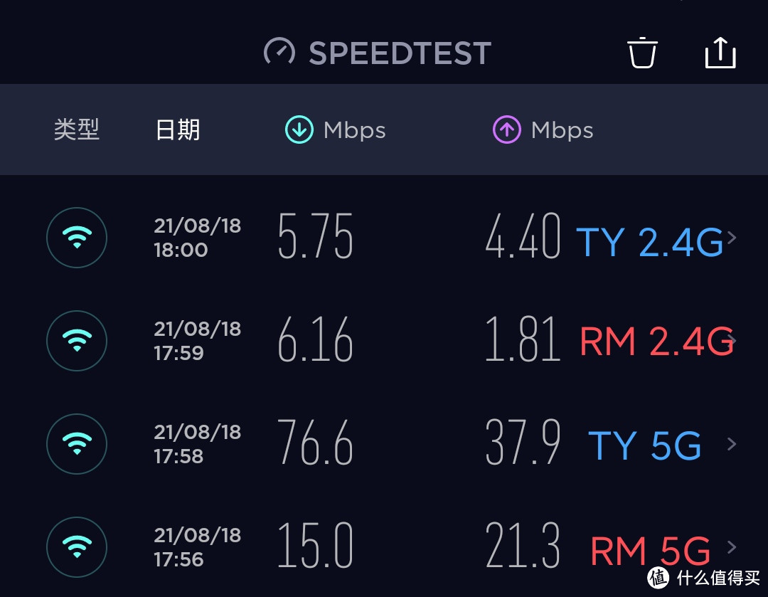 红米ac2100对比天邑TY-300