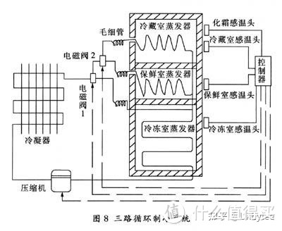 西门子和博世冰箱哪个好？附全系列西门子冰箱、博世冰箱推荐（攻略篇）