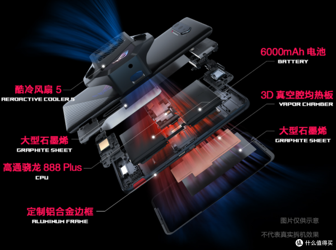 地表最强骁龙888+:腾讯 ROG 游戏手机 5s 系列发布,强大游戏体验,超大电池、酷冷散热