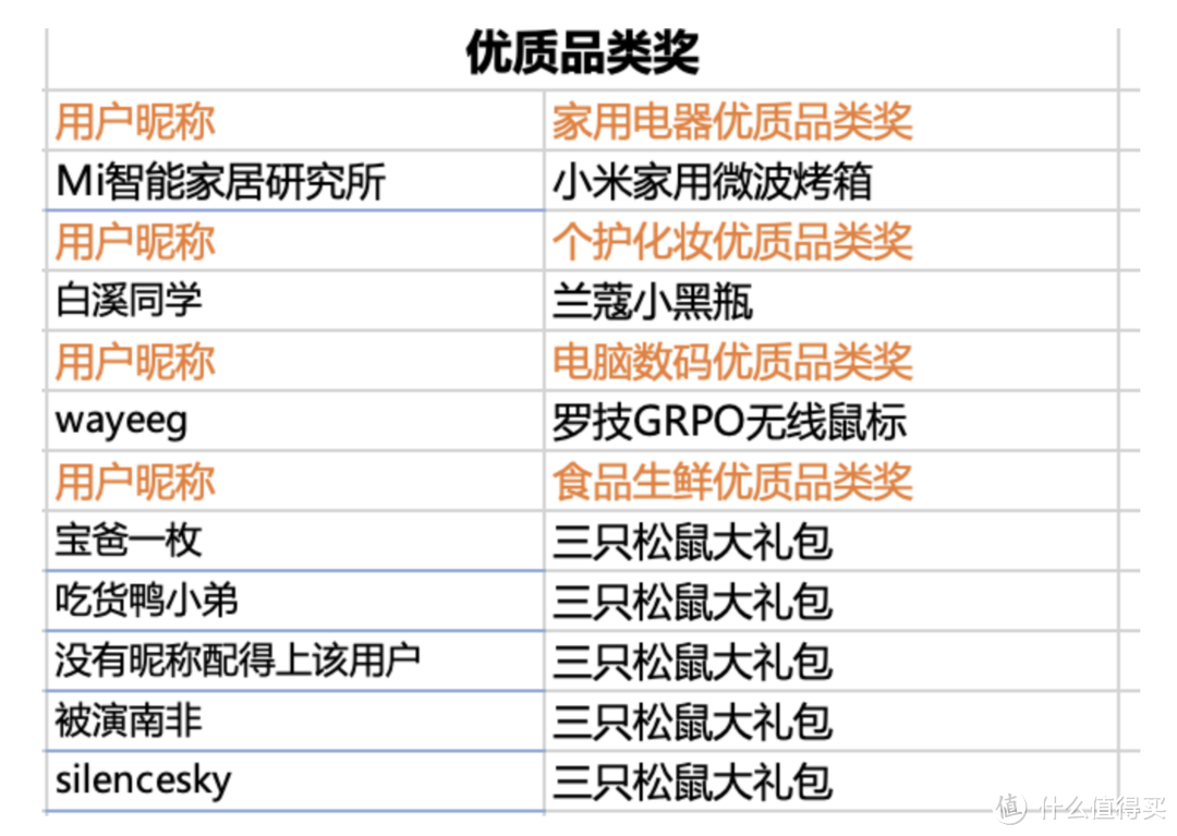 晒物中奖秀：这么一大袋零食应该够我吃到冬天了