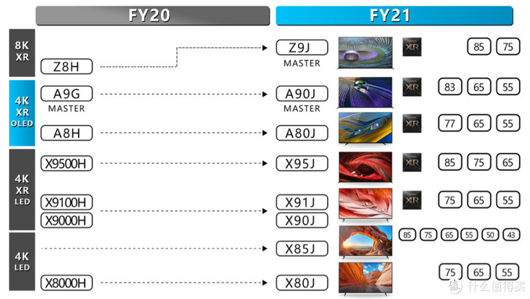 索尼8500E增购X85J，实测详解为什么买电视都推荐Sony