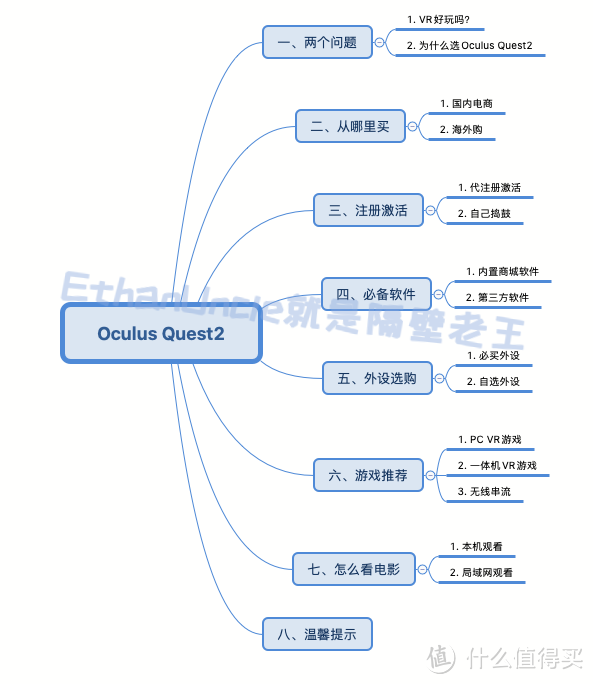 Oculus Quest2 最值得买的VR设备保姆级教程