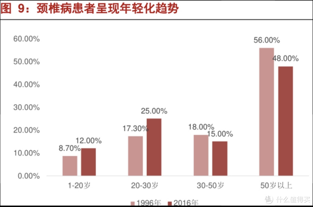 你的贴身颈椎管家：荣泰K10HiLink大白颈椎按摩器