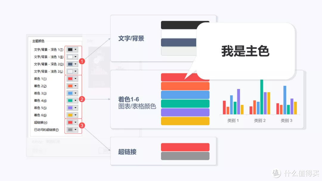 15年经验之谈,PPT色彩在实战中的运用
