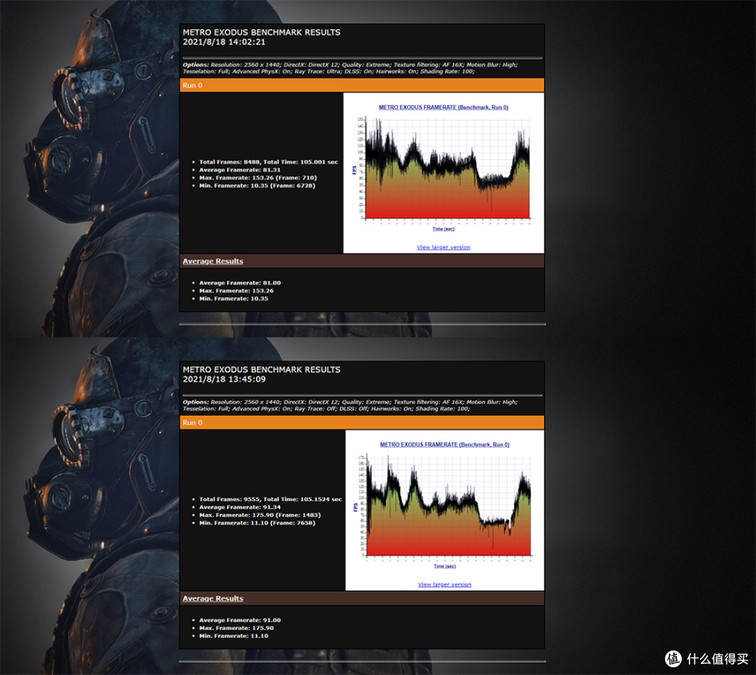RTX 3080TI HOF EXREME，海盗船4000D白色RGB性能主机