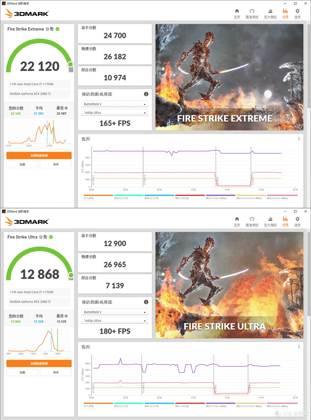 RTX 3080TI HOF EXREME，海盗船4000D白色RGB性能主机