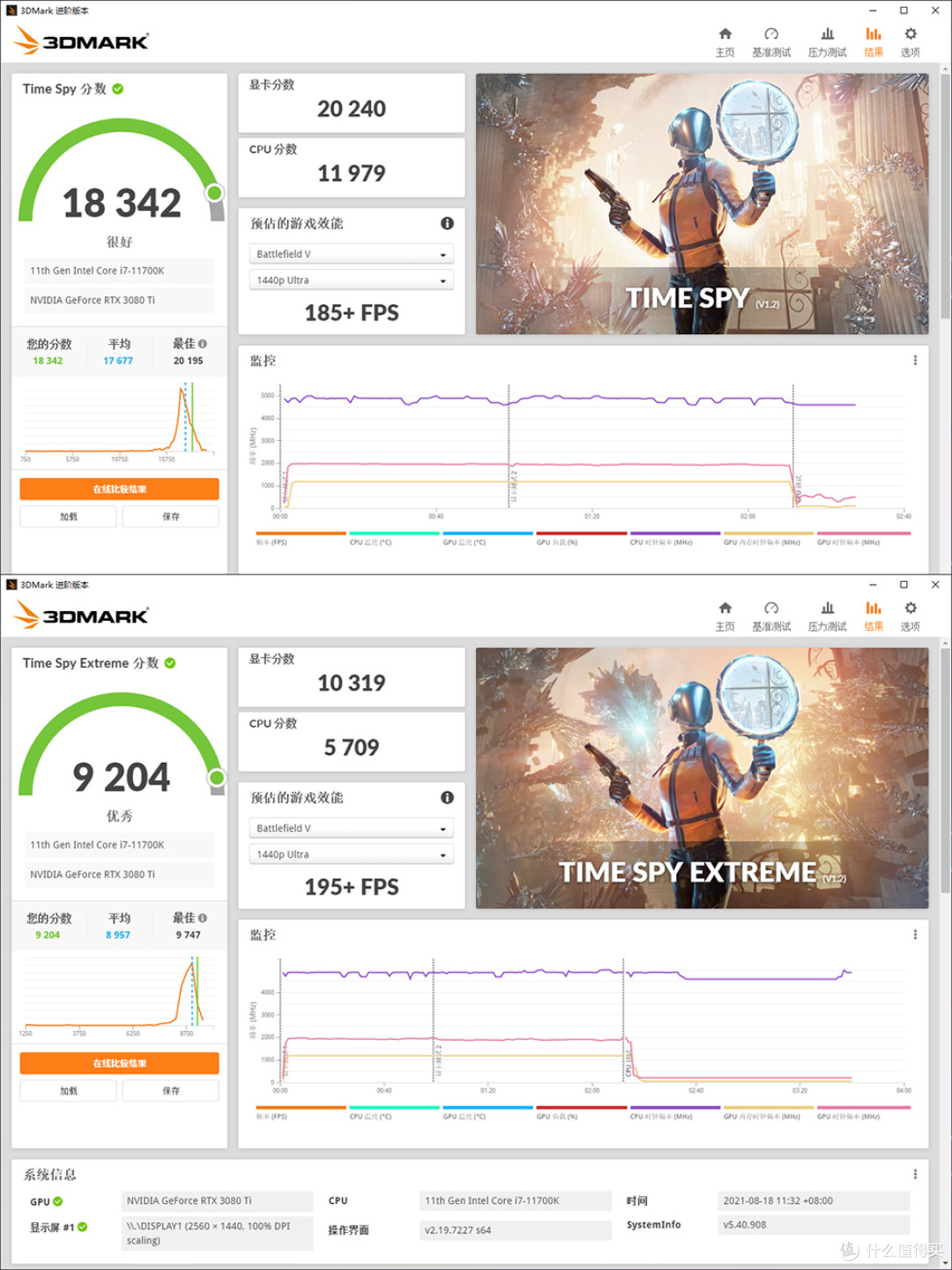 RTX 3080TI HOF EXREME，海盗船4000D白色RGB性能主机