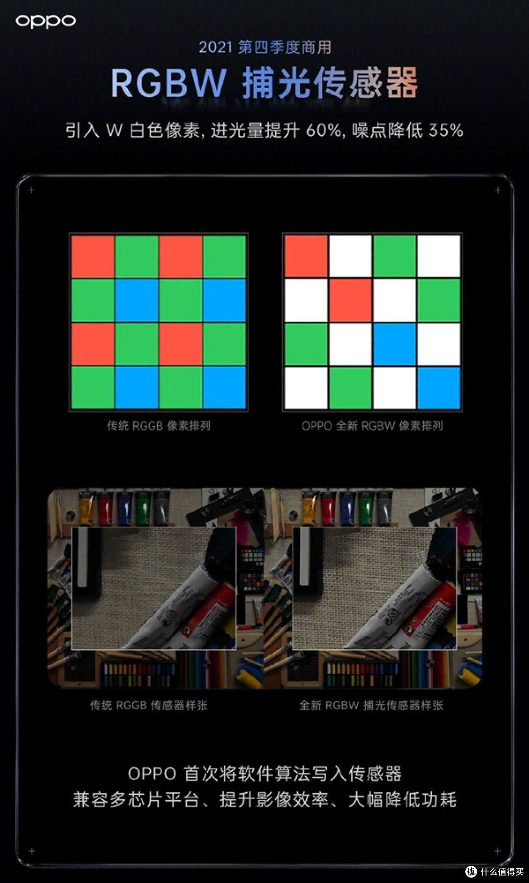 OPPO 发布 RGBW 捕光传感器,让夜拍实力进一步提升
