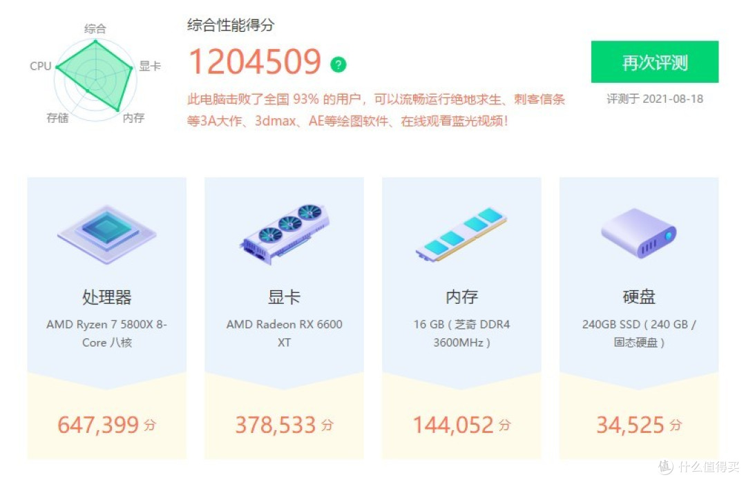 这张撼讯RX 6600XT红魔显卡已舔,又甜又香