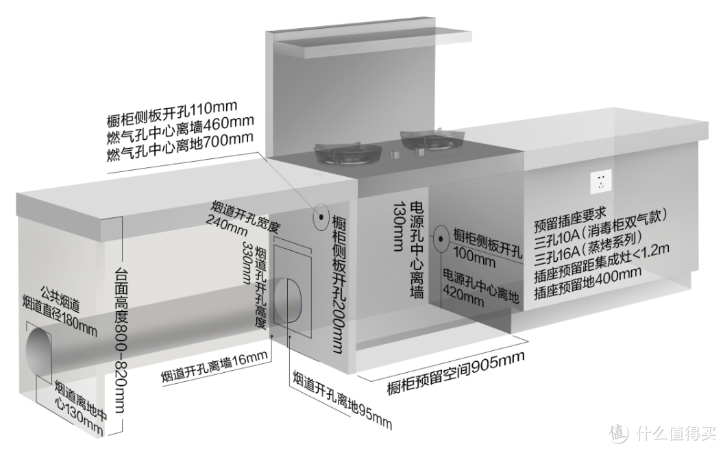 我的纸上厨房进化之路——从高柜嵌入式蒸烤箱到方太集成烹饪中心