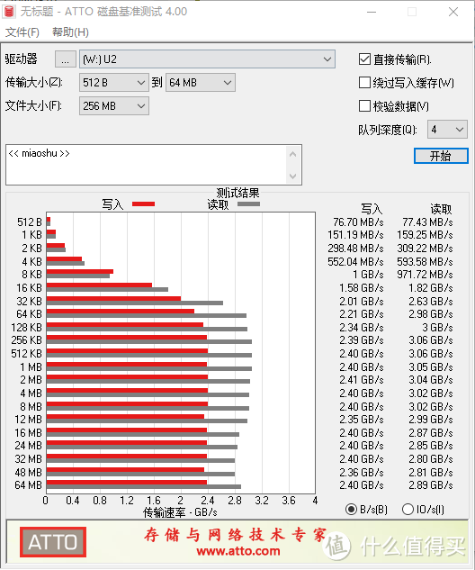 一个“无名”2T固态小评测，这个速度和用料卖多少合适？