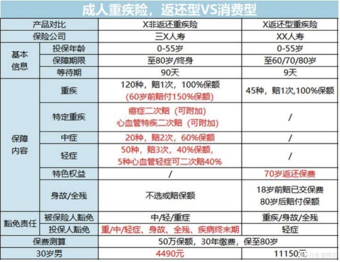 这些最真诚的保险建议,帮你避坑省下一半钱,建议收藏