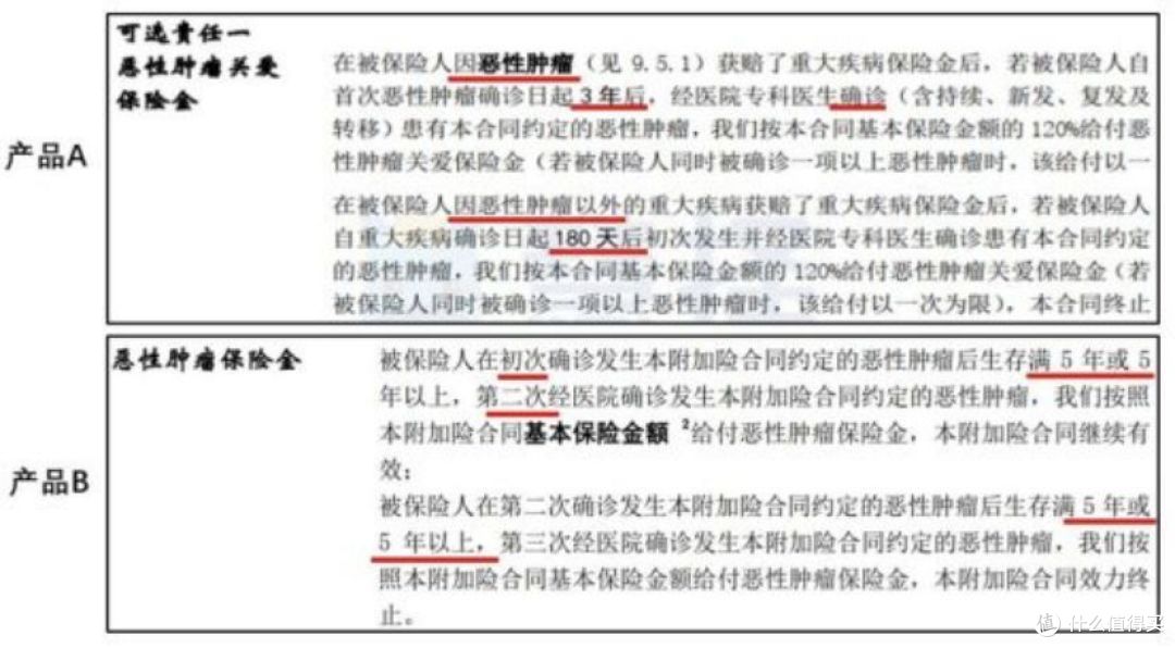 这些最真诚的保险建议,帮你避坑省下一半钱,建议收藏