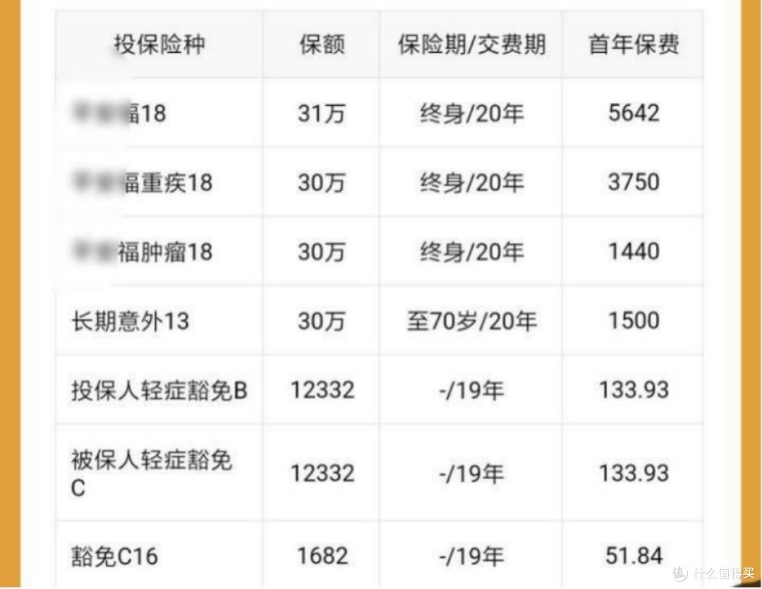 这些最真诚的保险建议,帮你避坑省下一半钱,建议收藏