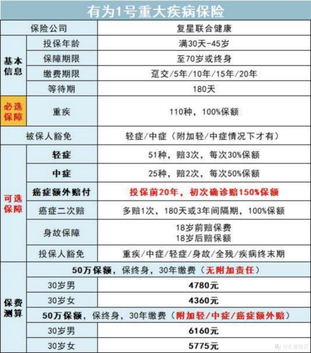 这些最真诚的保险建议,帮你避坑省下一半钱,建议收藏