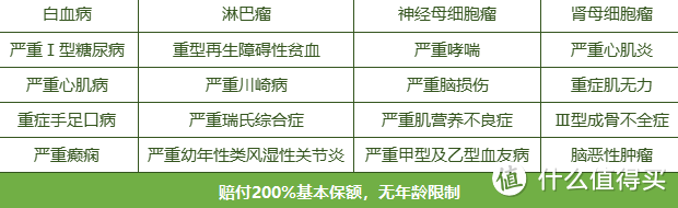 妈咪保贝新生版，国华真爱保贝，哪款少儿重疾险更好？