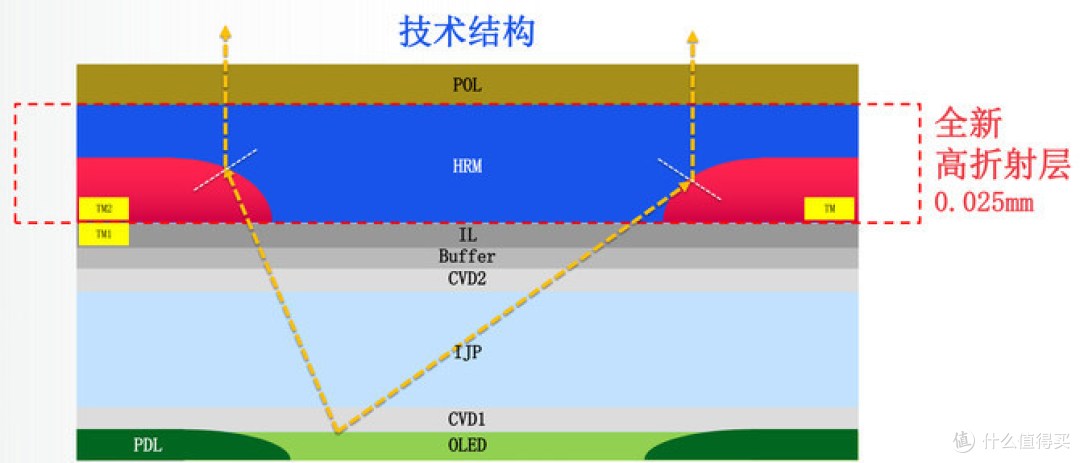 iQOO 8 Pro体验：短板？不存在的 配置拉满是旗舰的唯一标准