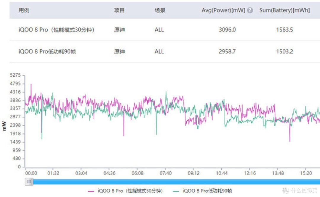 iQOO 8 Pro体验：短板？不存在的 配置拉满是旗舰的唯一标准