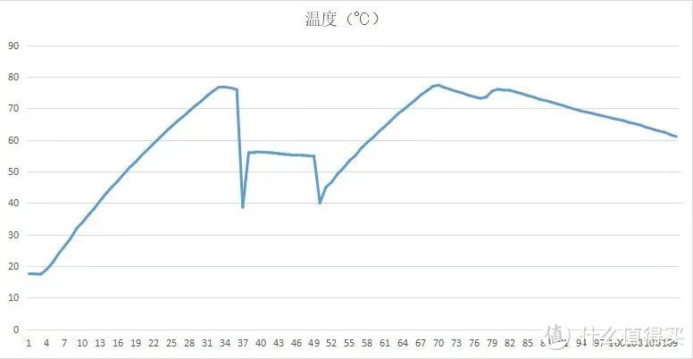 价值6万的5台洗碗机，全面拆解教你选购！