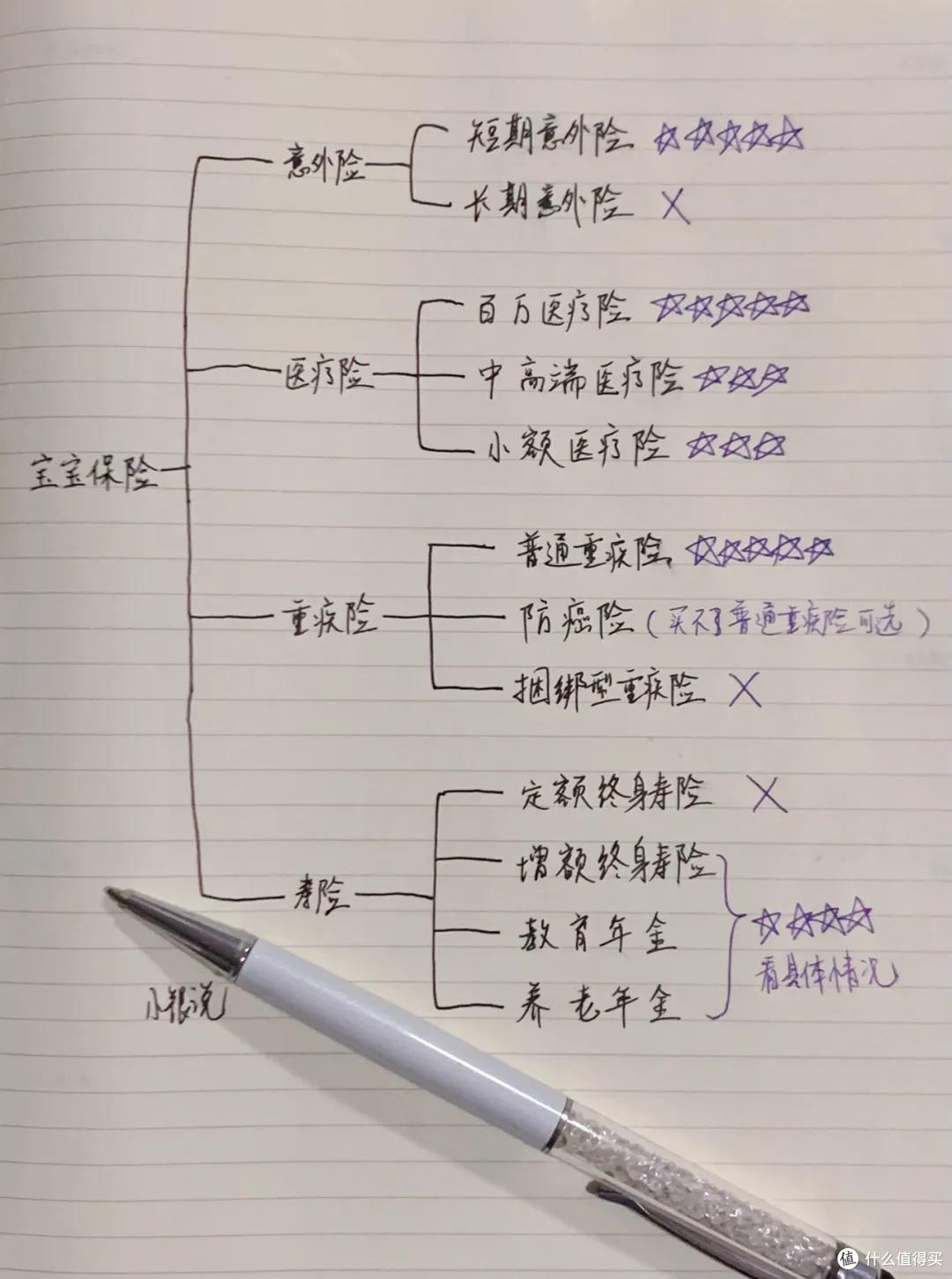 宝宝保险的险种分类