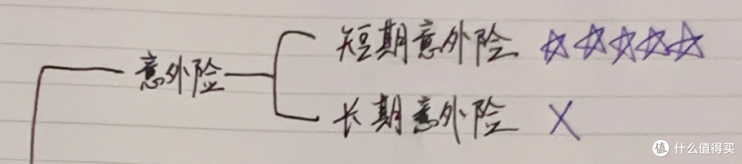 太不容易了，终于把宝宝的保险配好了！