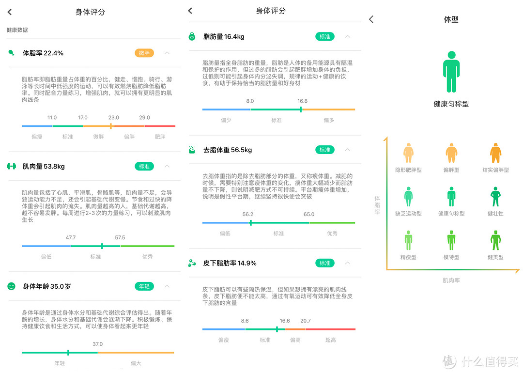 颜值在线的家庭健康小管家——咕咚小魔瘦智能体脂秤