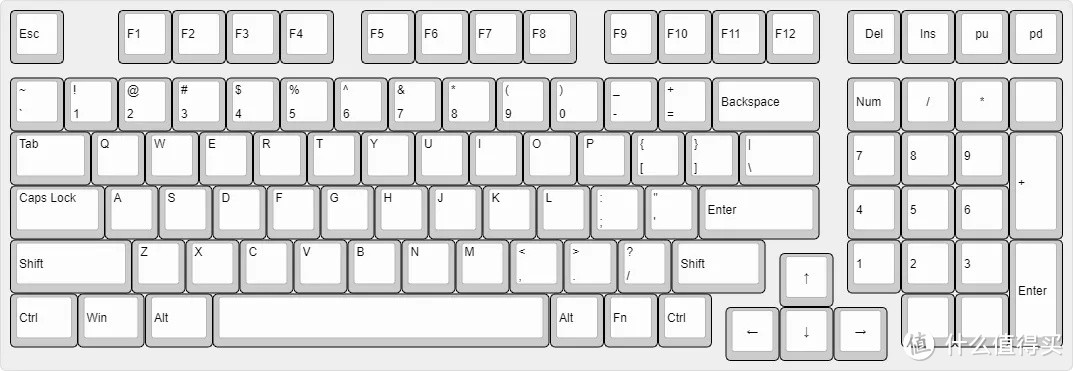 选购思路向：如何选择适合自己的机械键盘？