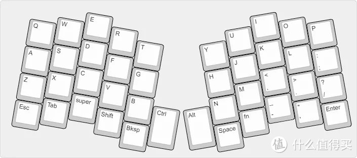 选购思路向：如何选择适合自己的机械键盘？