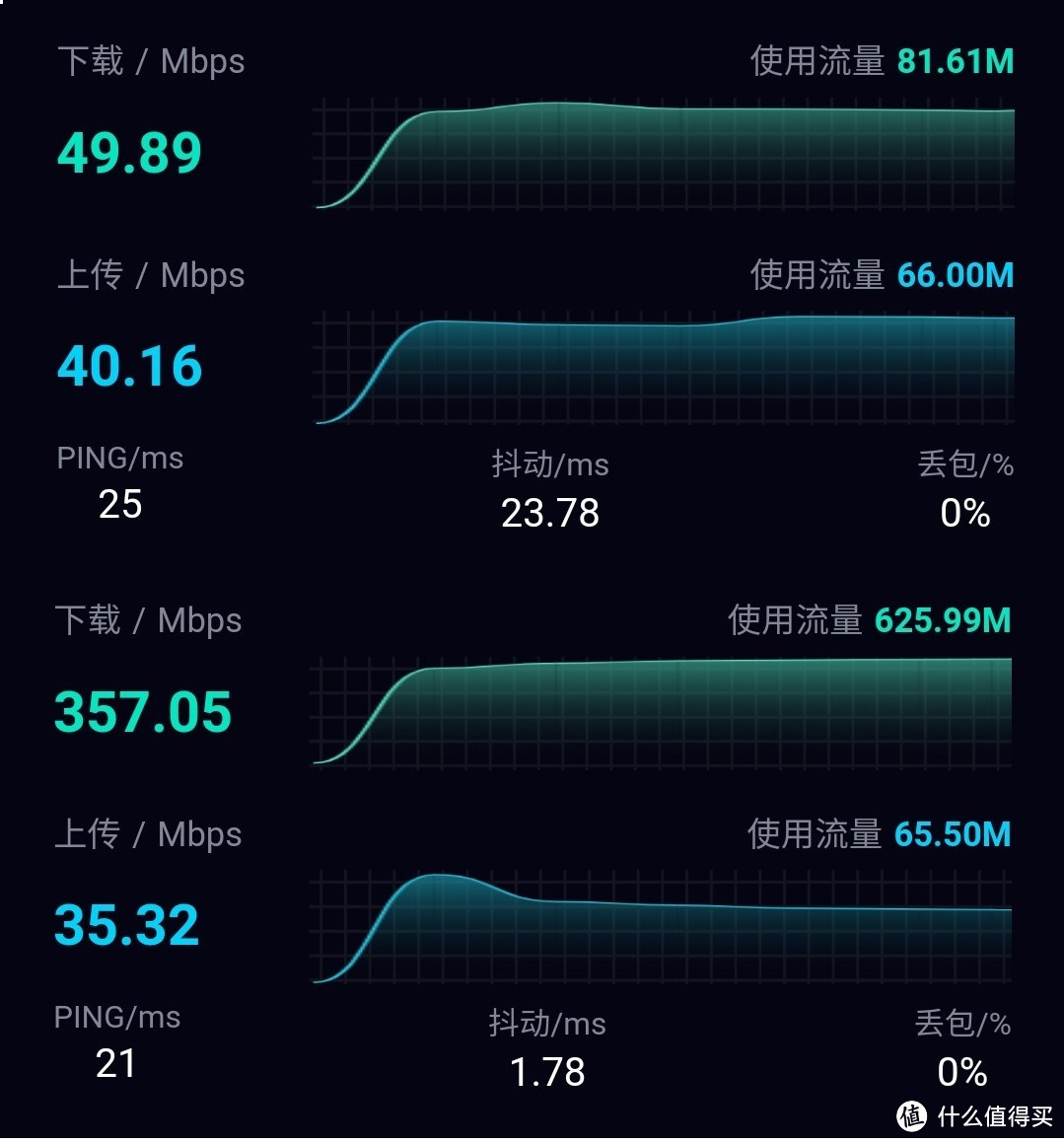 H3C NX30路由器简评