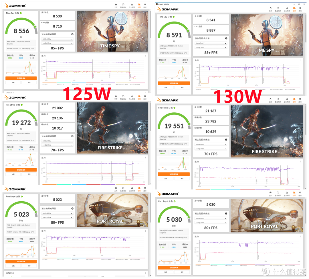 手把手教你解锁RTX 3060 130W满血功率，DELL 游匣G15 BIOS升级分享