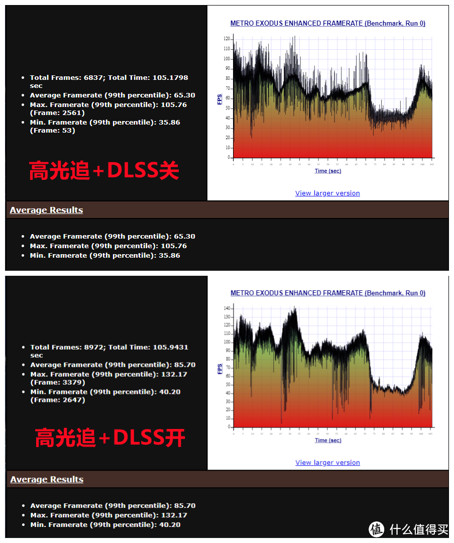 手把手教你解锁RTX 3060 130W满血功率，DELL 游匣G15 BIOS升级分享