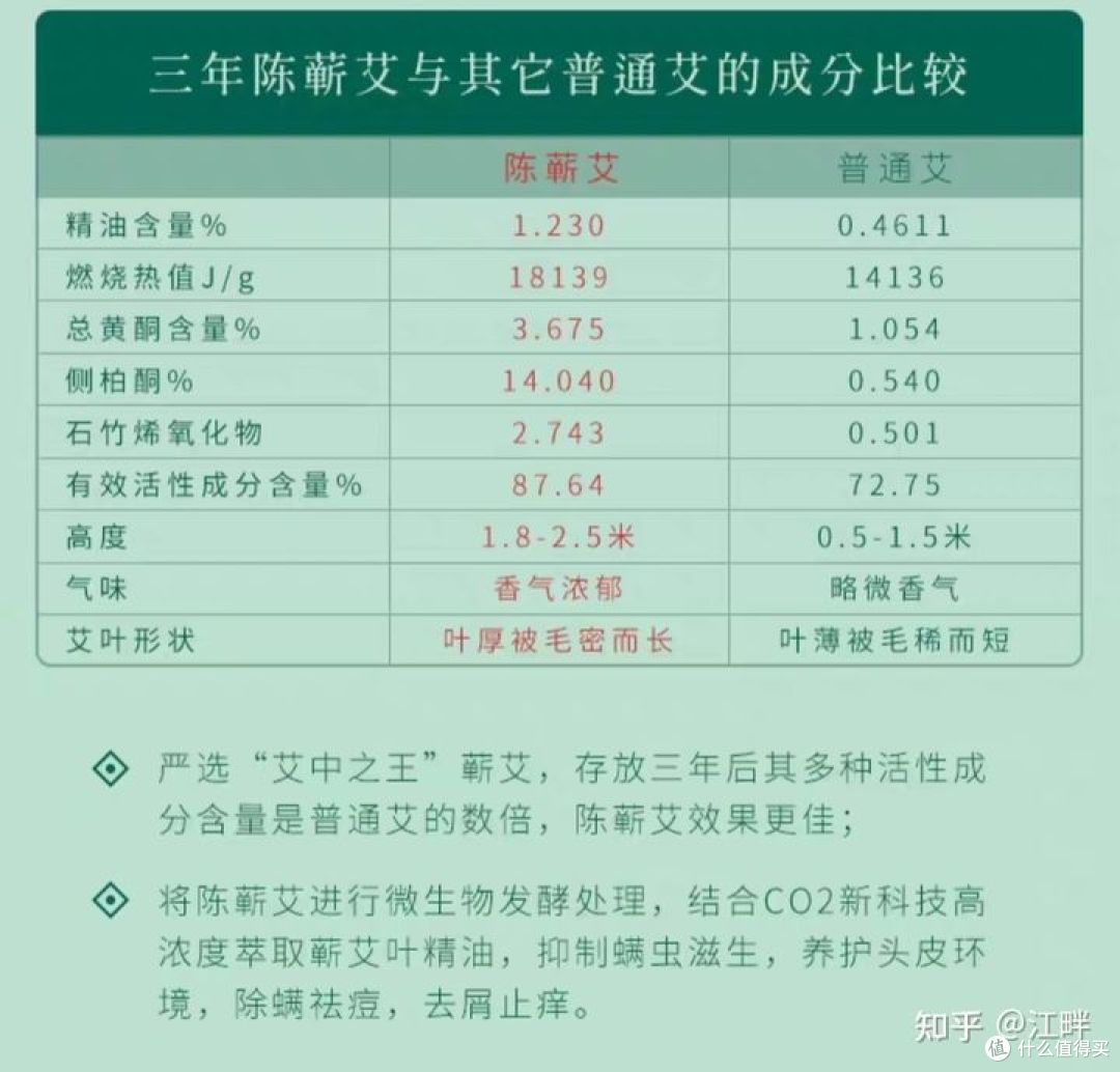 洗发水大合集，防脱、控油、去屑洗发水真实分享！