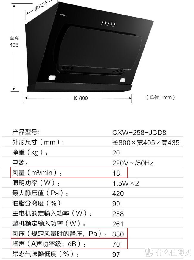 一文教你如何选购油烟机