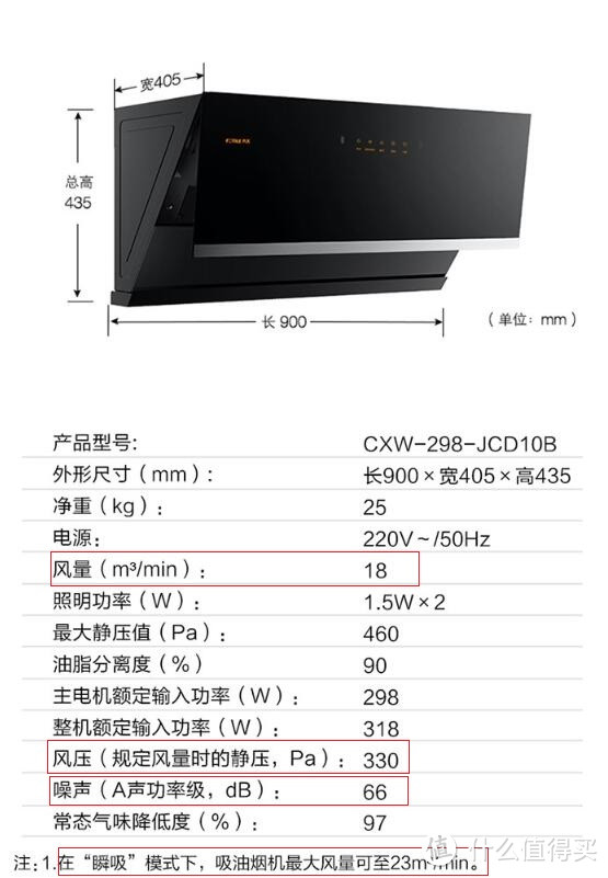 一文教你如何选购油烟机